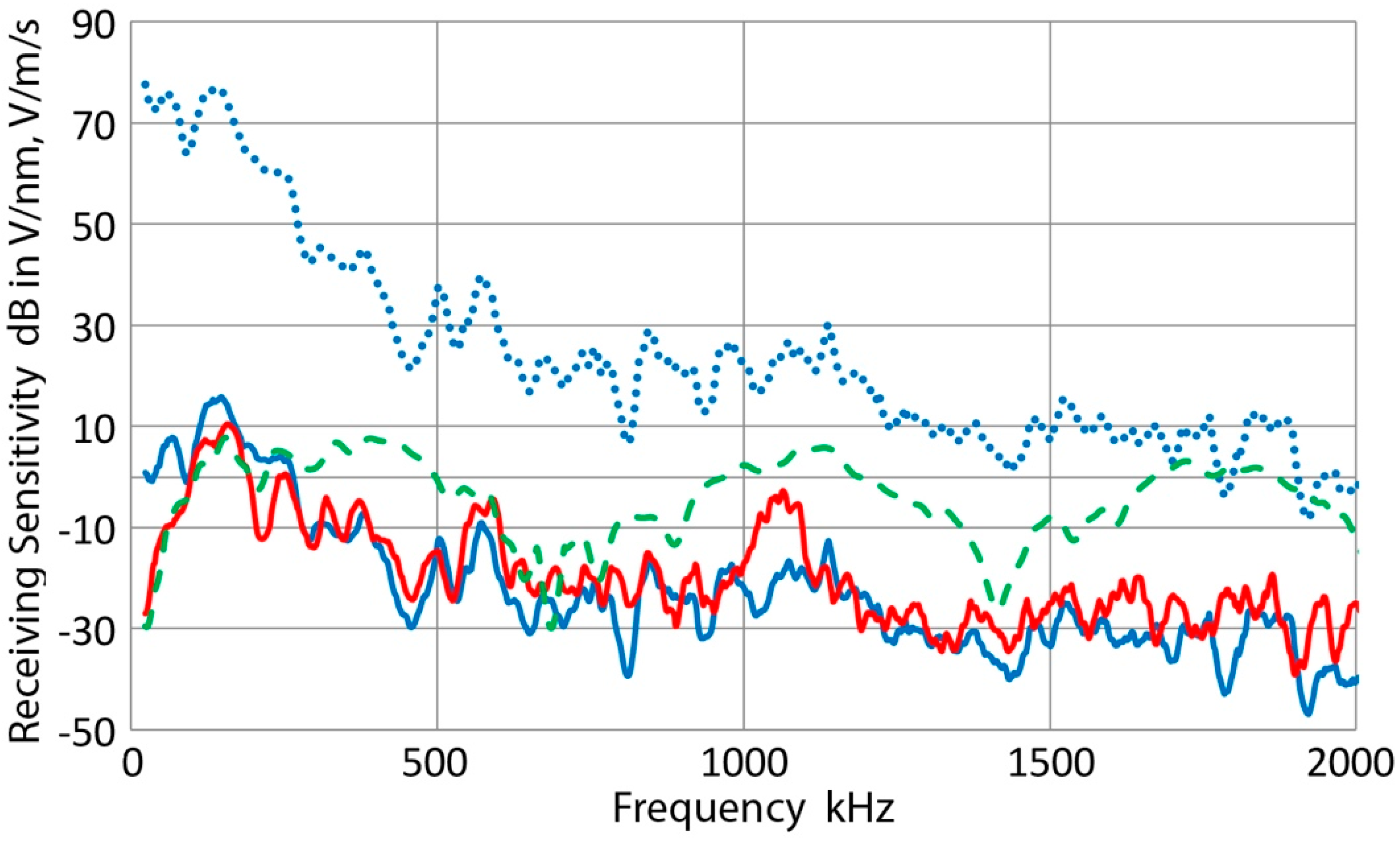 Applsci 07 00964 g018 Applsci 07 00964 g018