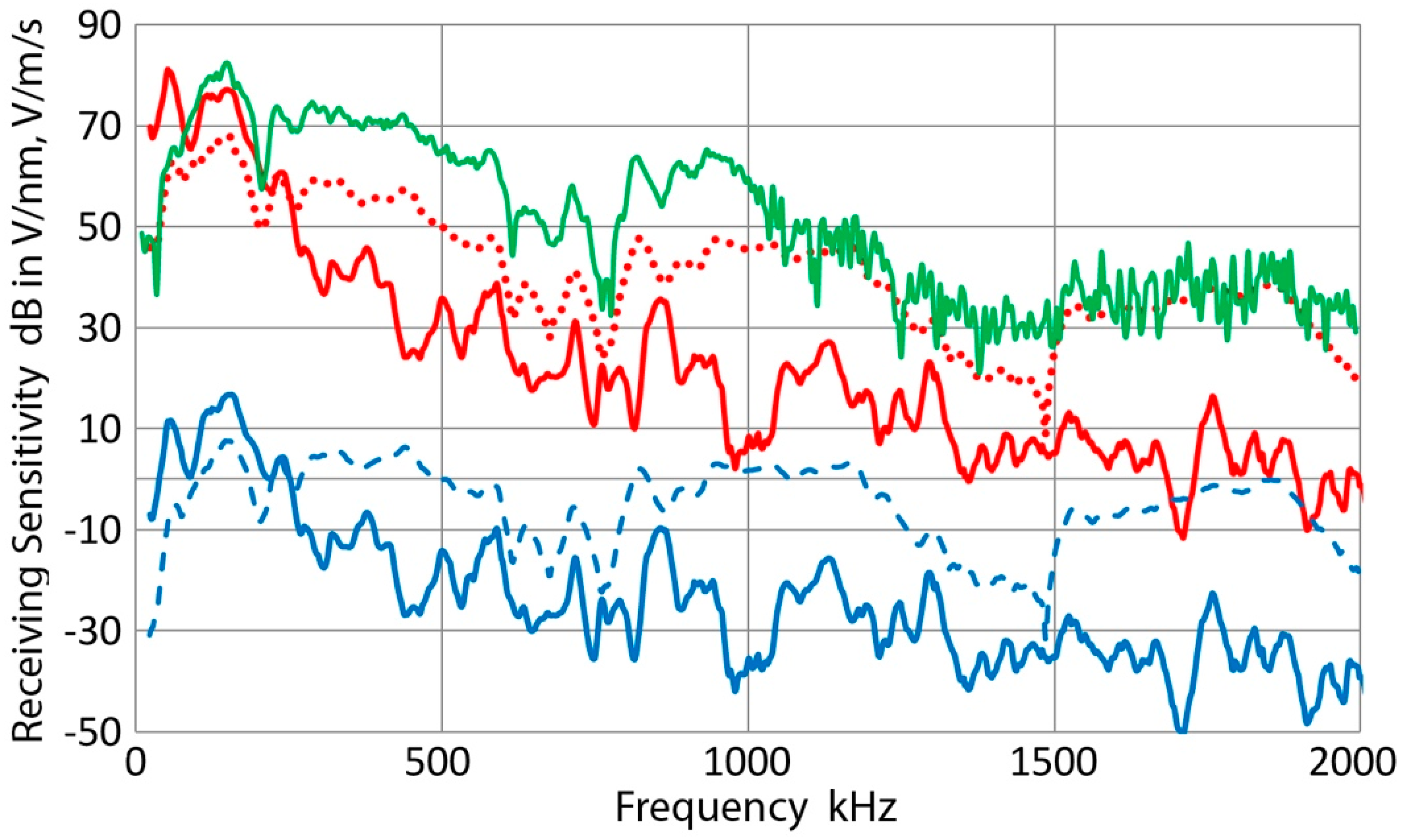 Applsci 07 00964 g019 Applsci 07 00964 g019