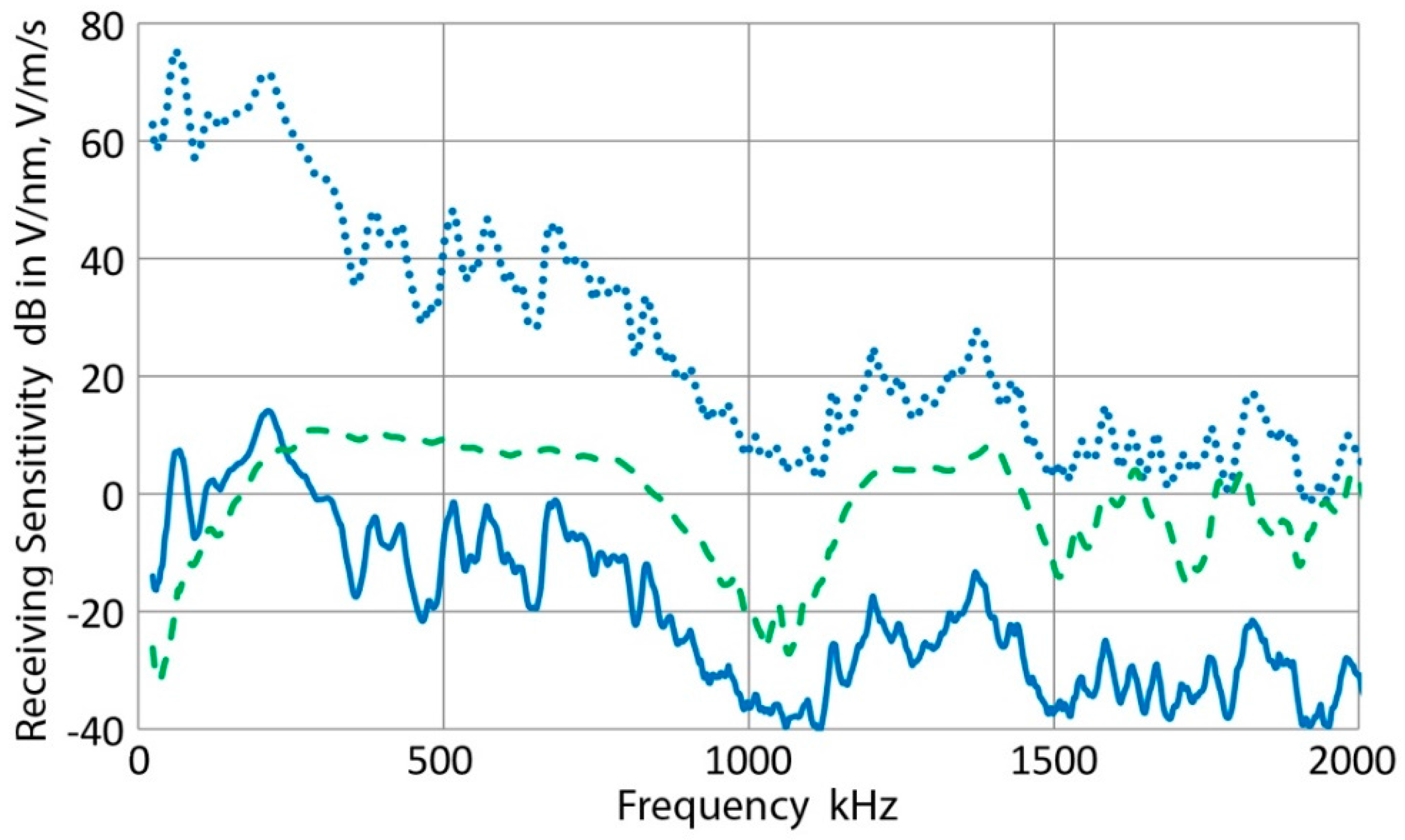 Applsci 07 00964 g020 Applsci 07 00964 g020