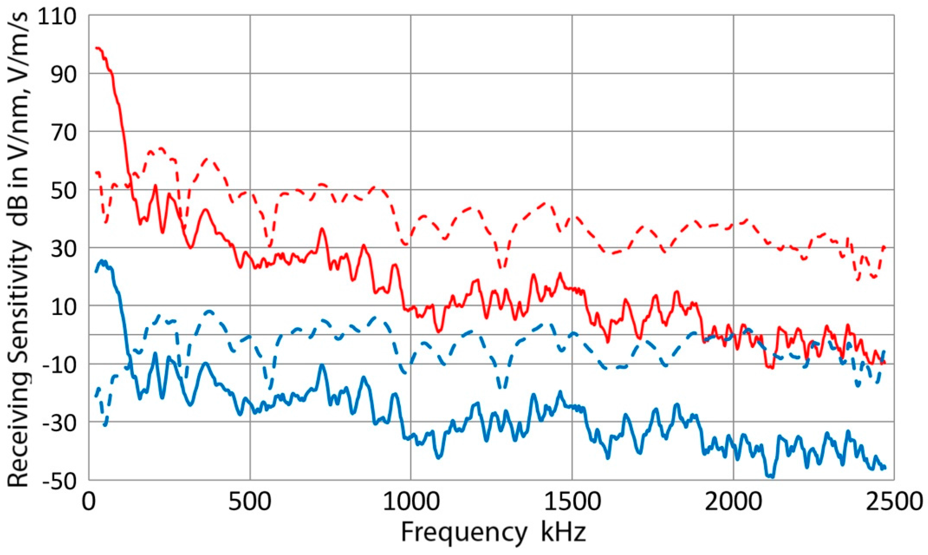 Applsci 07 00964 g021 Applsci 07 00964 g021