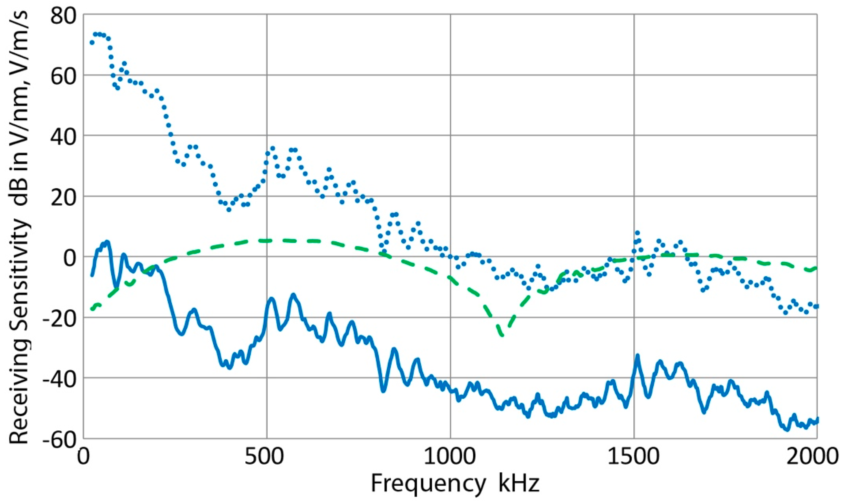 Applsci 07 00964 g022 Applsci 07 00964 g022