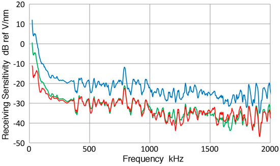 Applsci 07 00964 g027