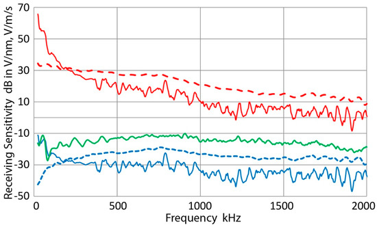 Applsci 07 00964 g028