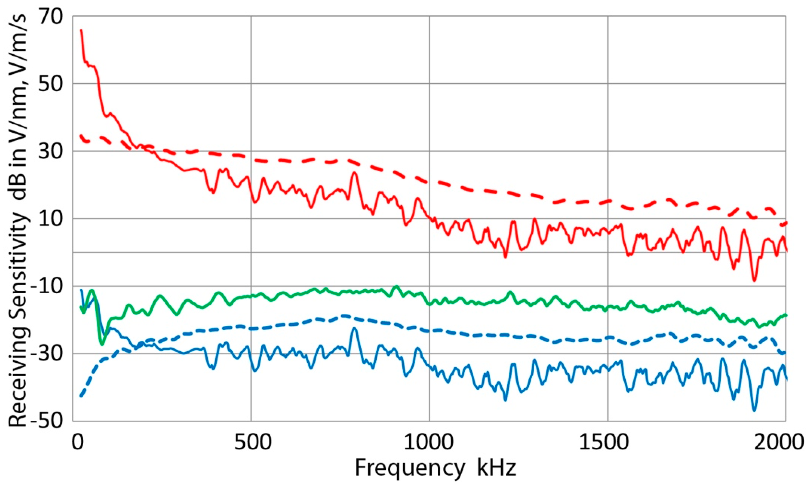Applsci 07 00964 g028 Applsci 07 00964 g028