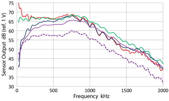 Applsci 07 00964 g032
