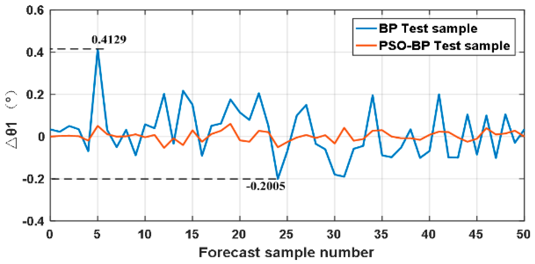 Applsci 07 00969 g007