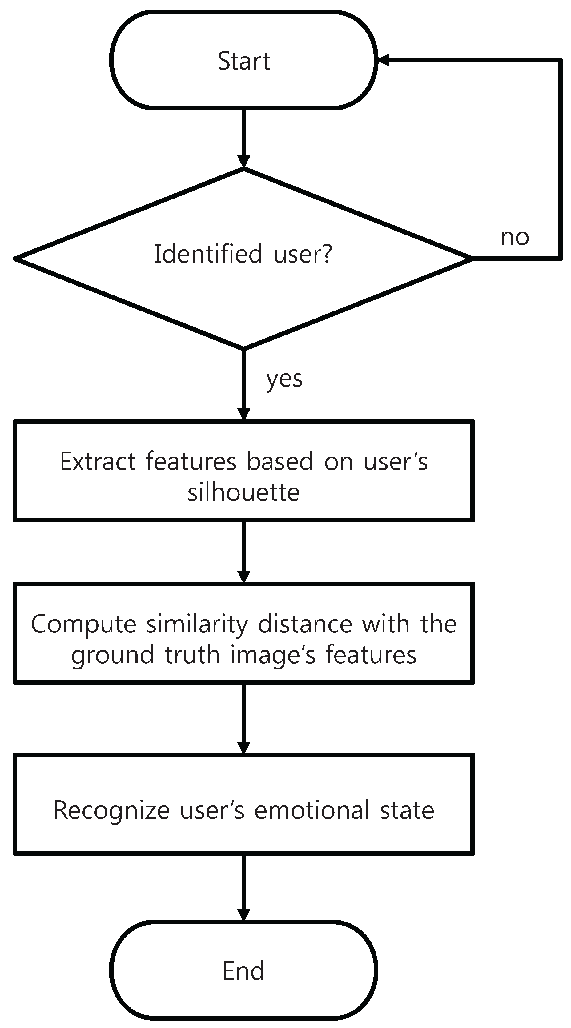 Applsci 07 00978 g001