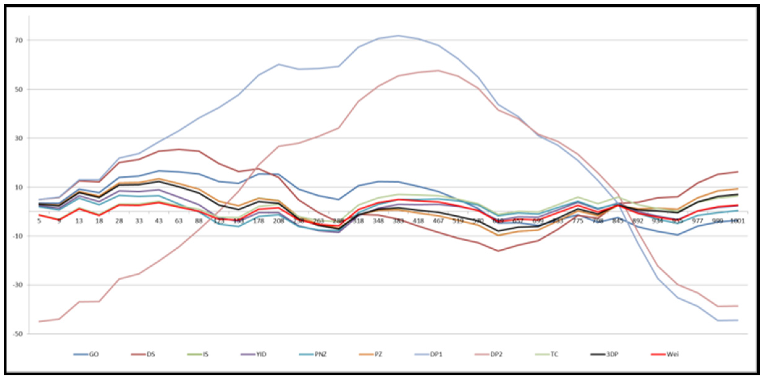Applsci 07 00983 g003