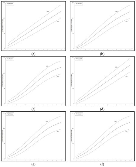 Applsci 07 00983 g005a 550