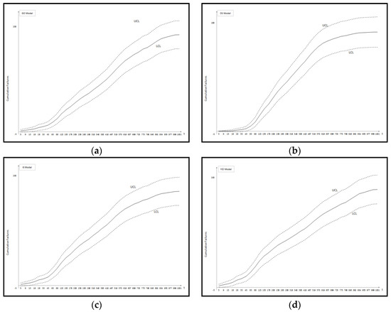 Applsci 07 00983 g006a 550