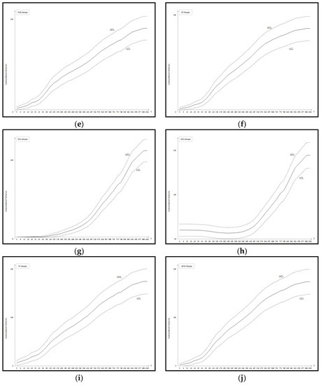 Applsci 07 00983 g006b 550