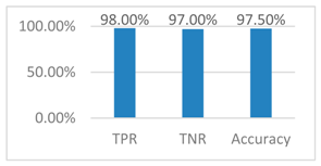 Applsci 07 00993 i003