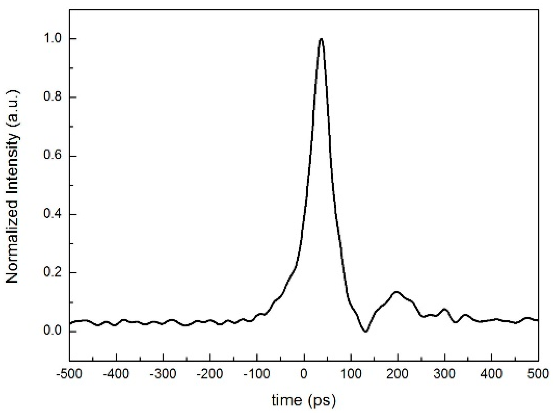 Applsci 07 00997 g005 Applsci 07 00997 g005