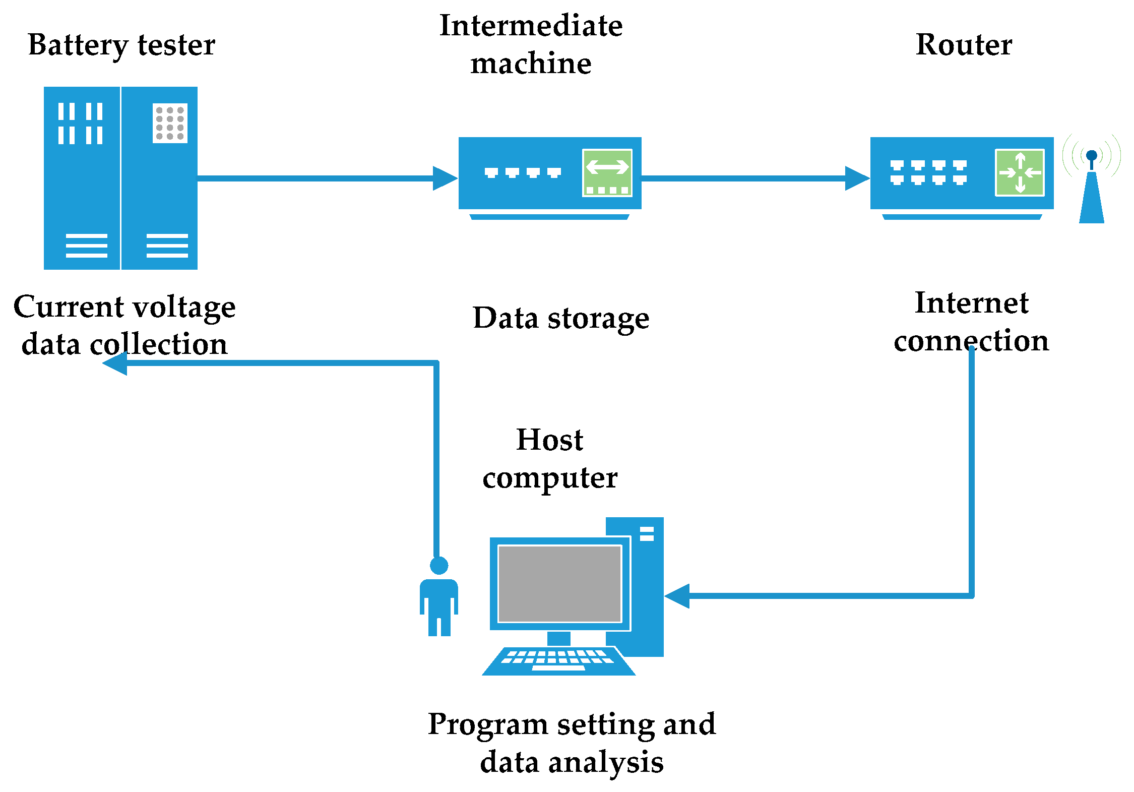 Applsci 07 01002 g002
