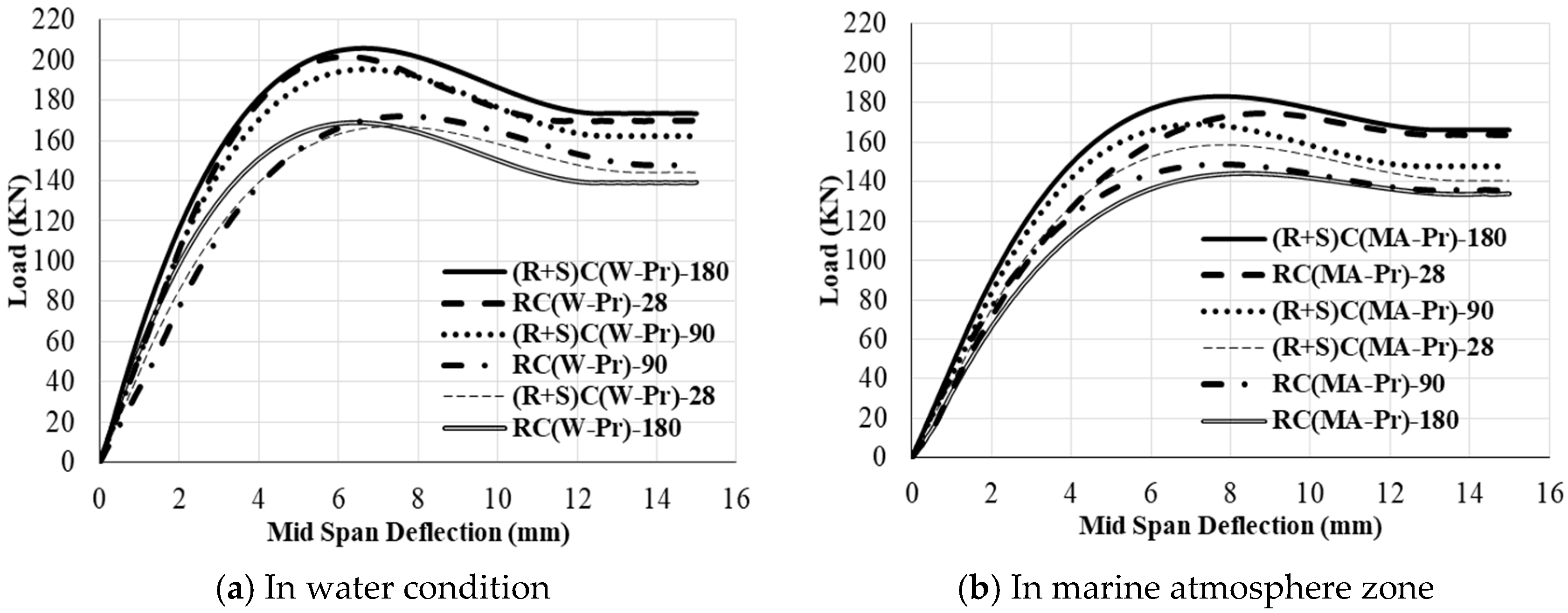 Applsci 07 01011 g004 Applsci 07 01011 g004