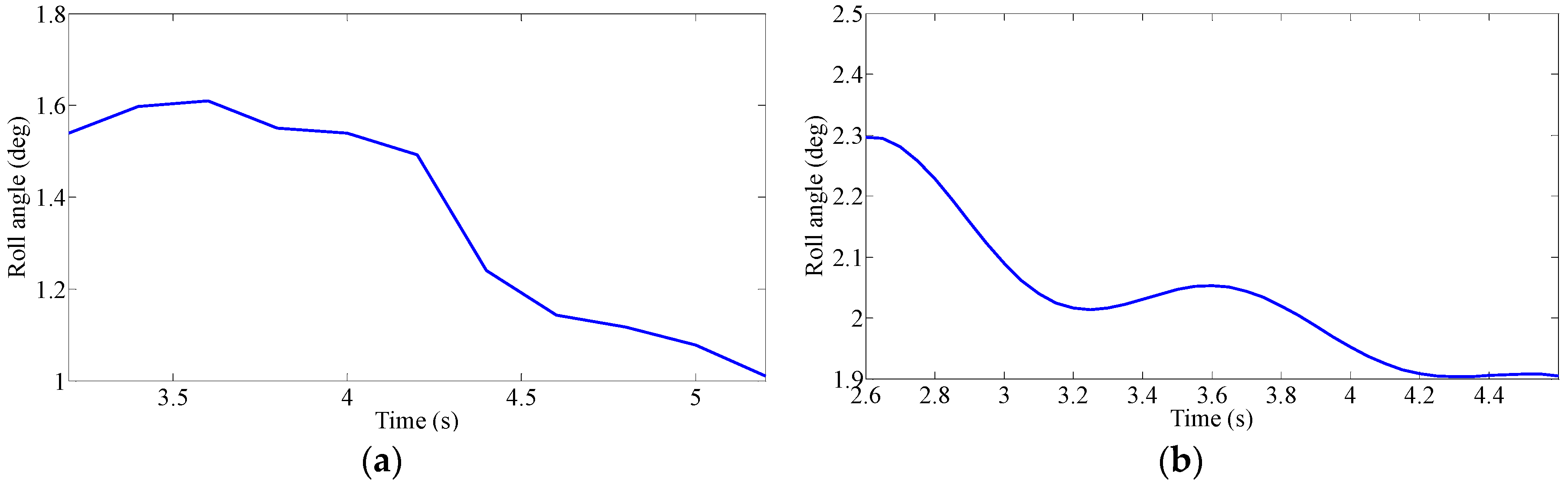 Applsci 07 01014 g007a