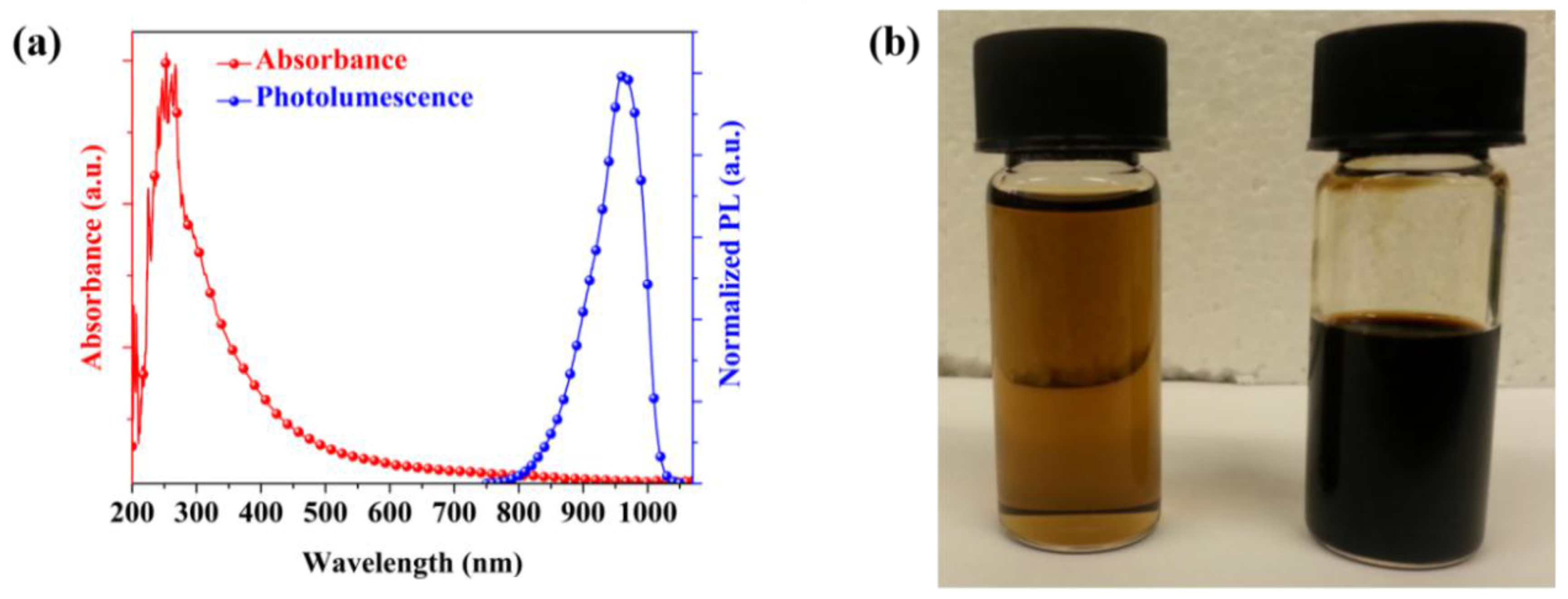 Applsci 07 01020 g001a