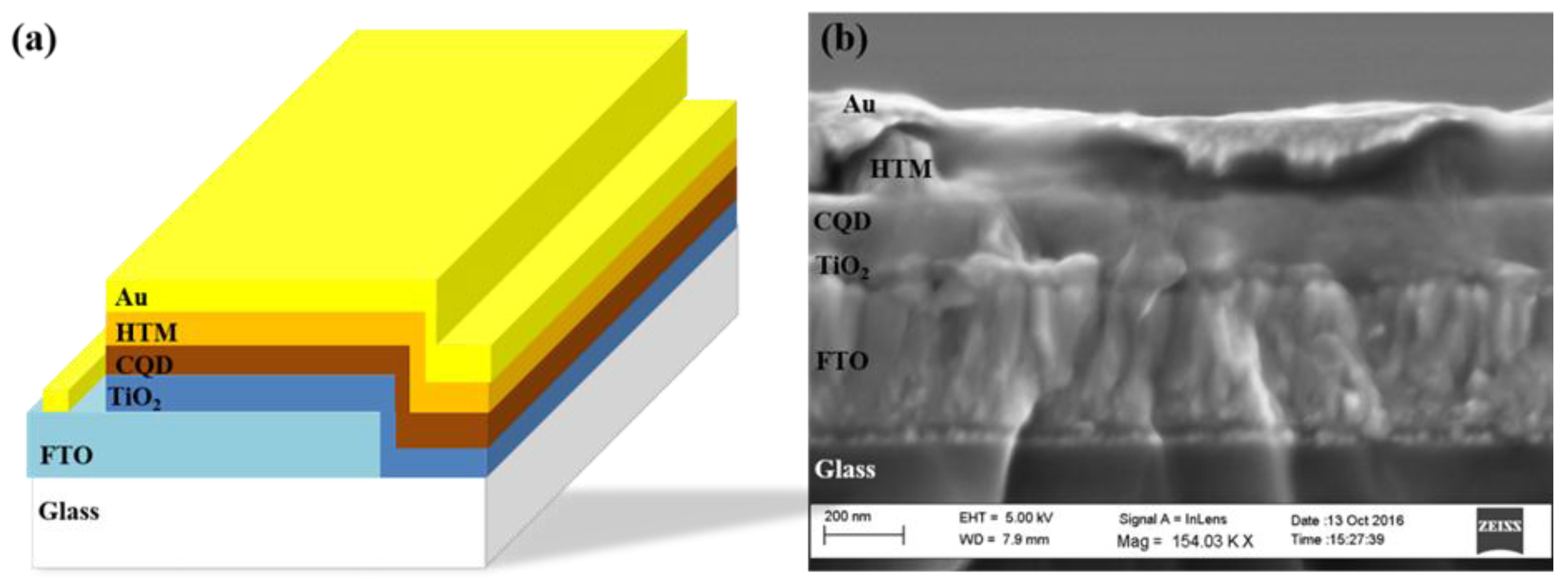 Applsci 07 01020 g002