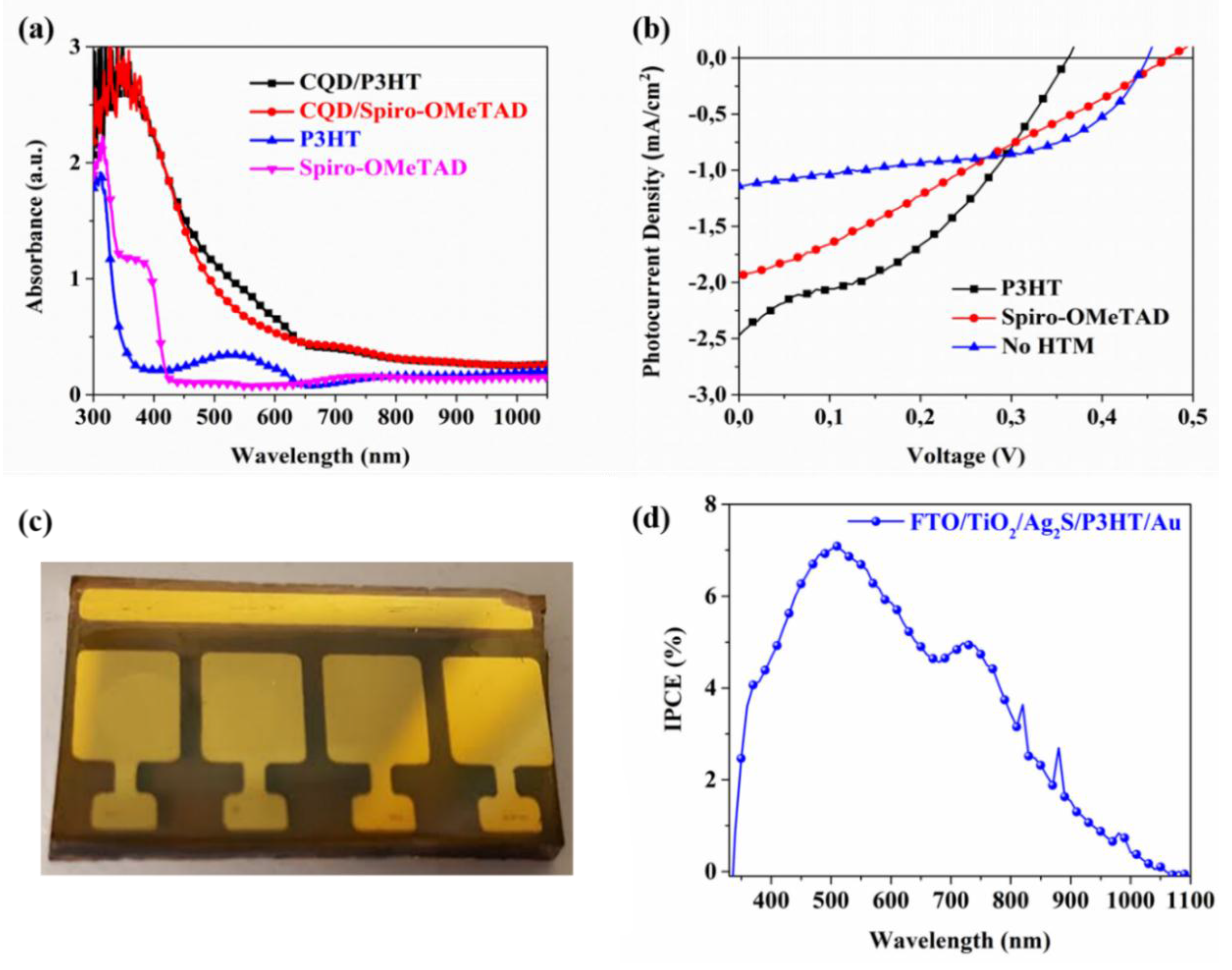 Applsci 07 01020 g003