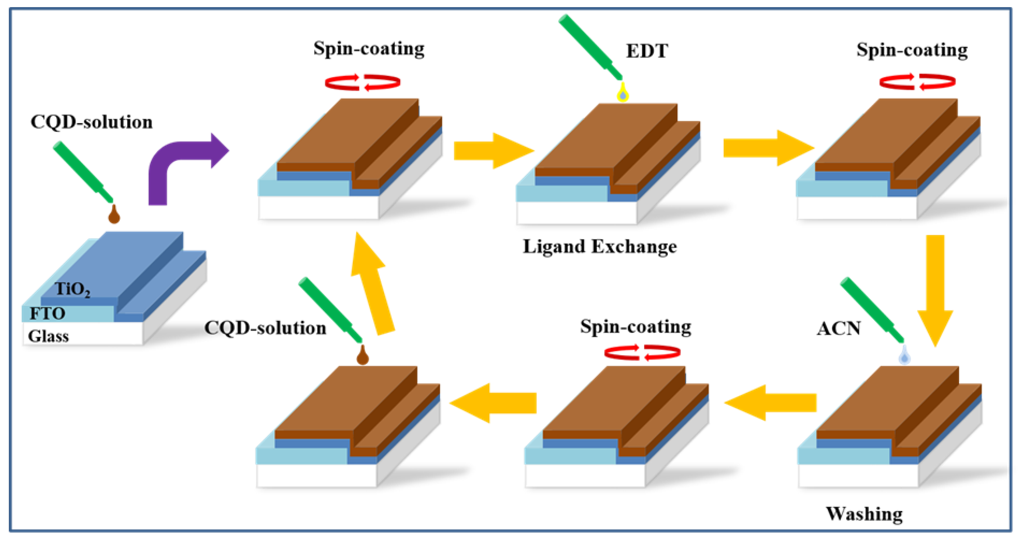 Applsci 07 01020 sch001
