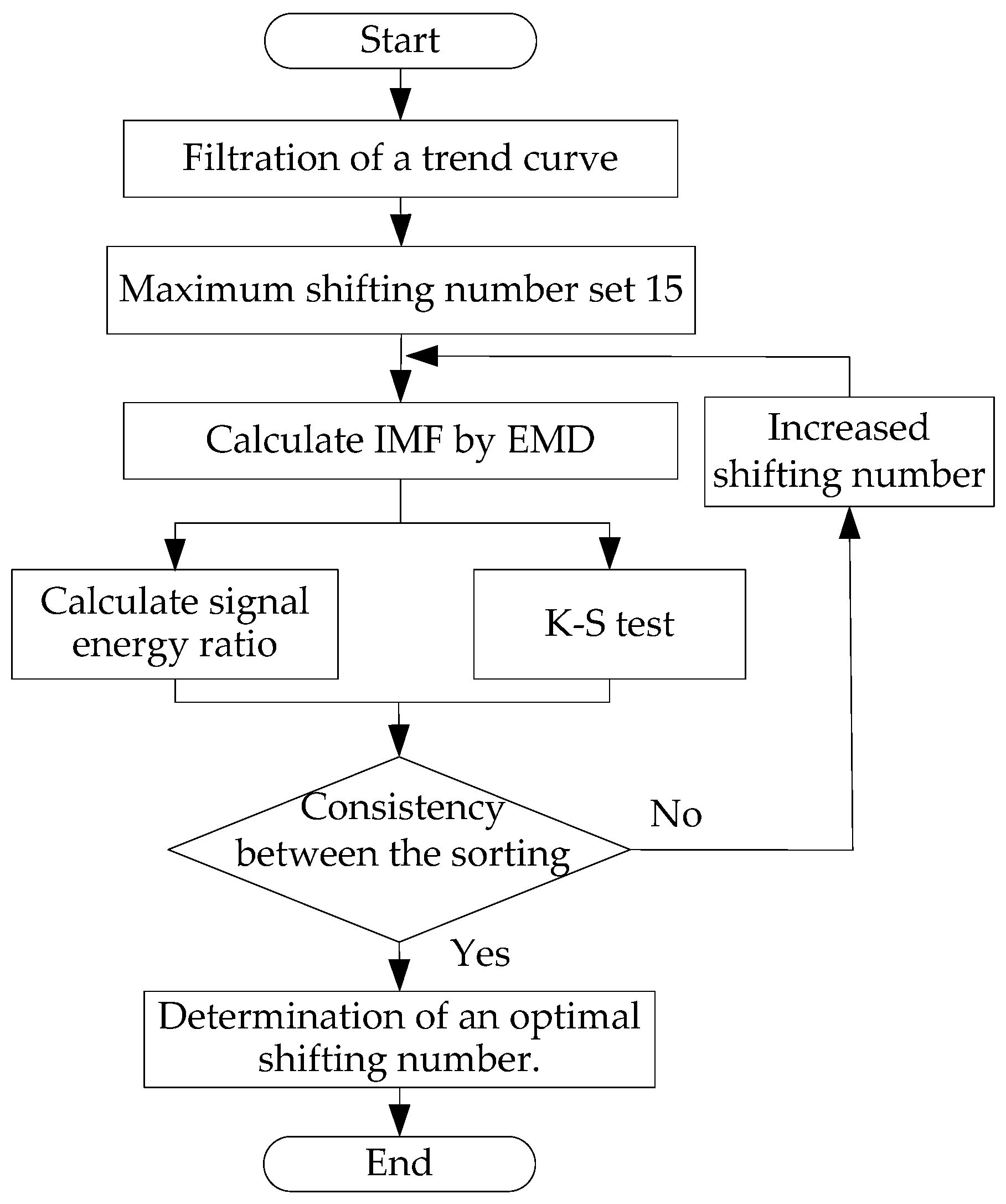 Applsci 07 01021 g001