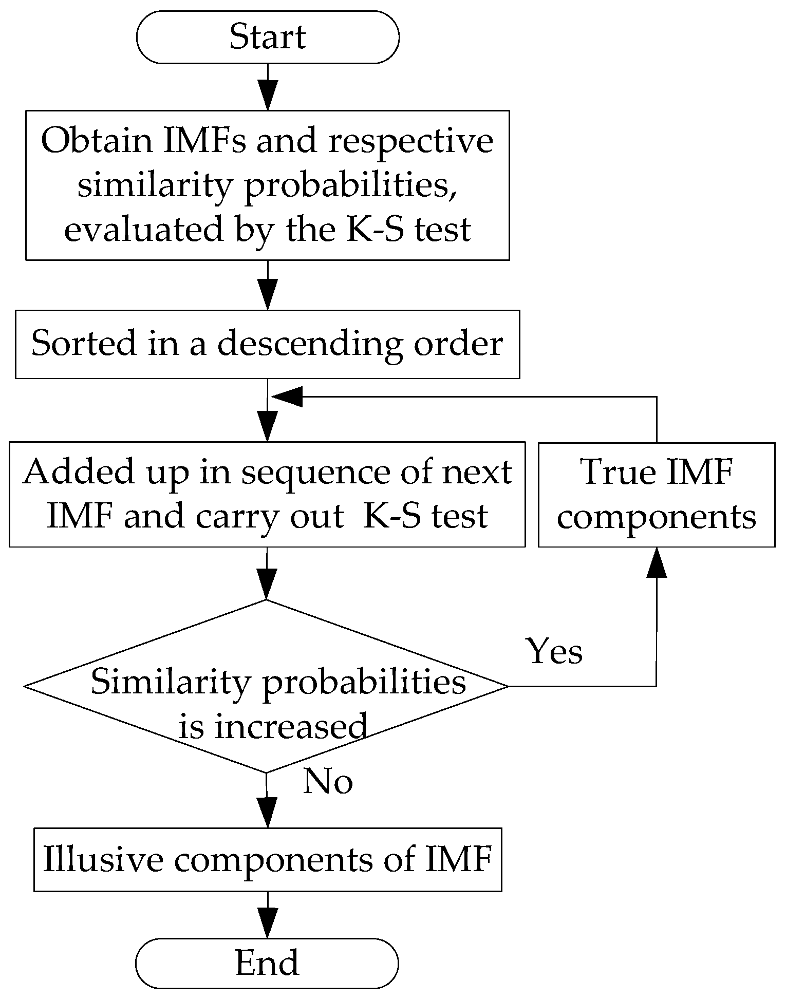 Applsci 07 01021 g002