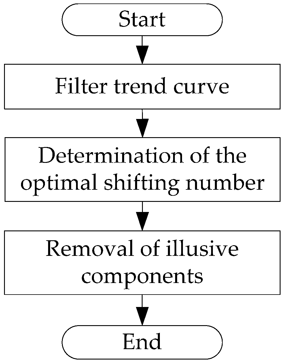 Applsci 07 01021 g003