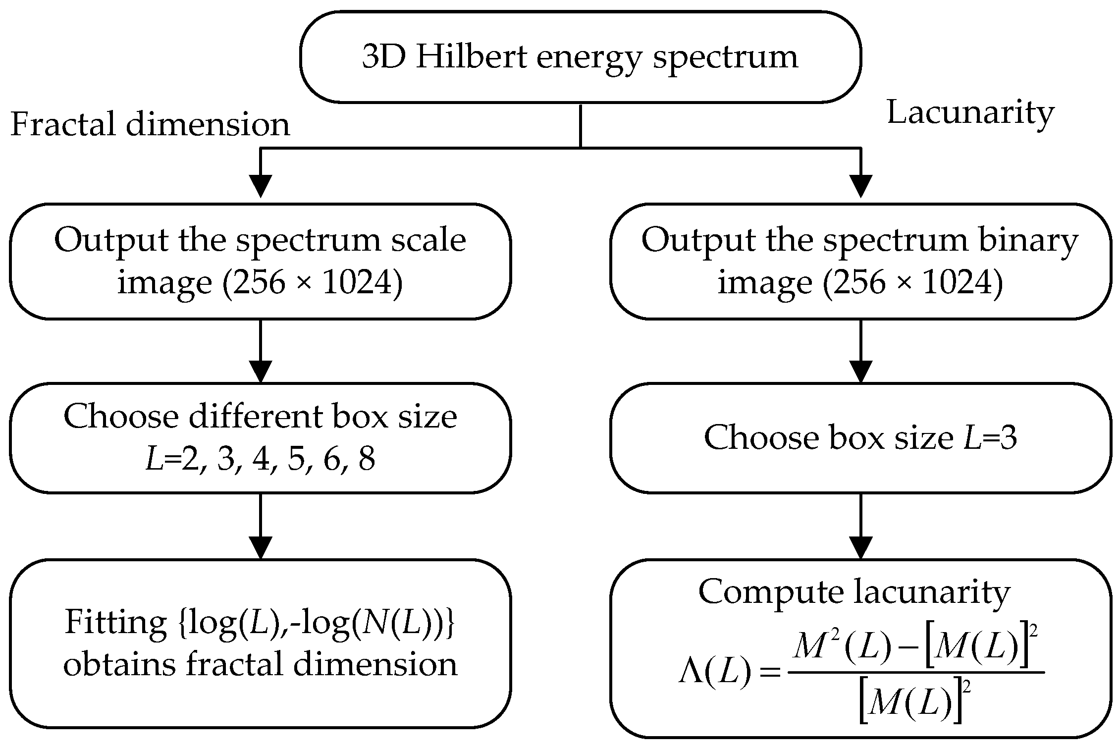 Applsci 07 01021 g006