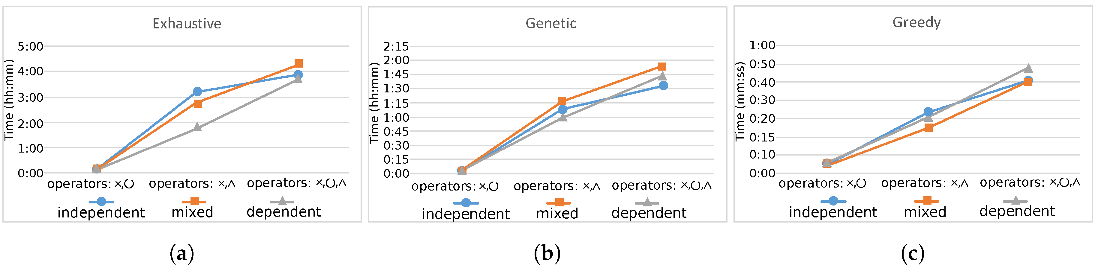 Applsci 07 01023 g019 Applsci 07 01023 g019