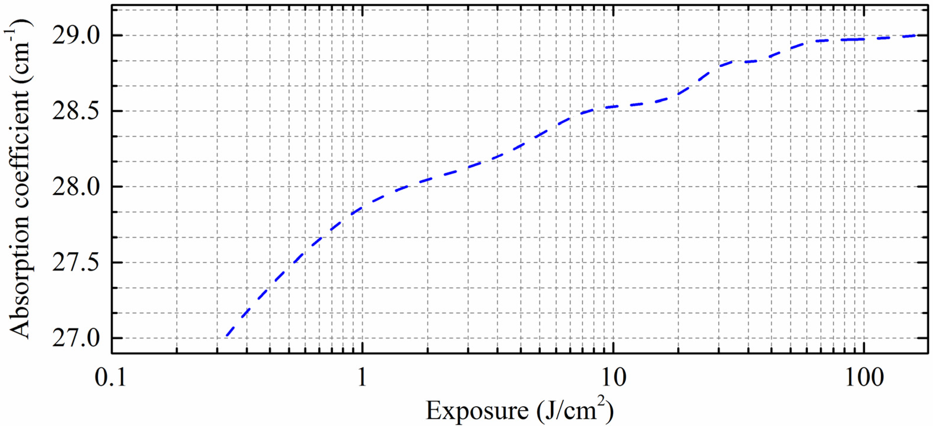 Applsci 07 01031 g006 Applsci 07 01031 g006