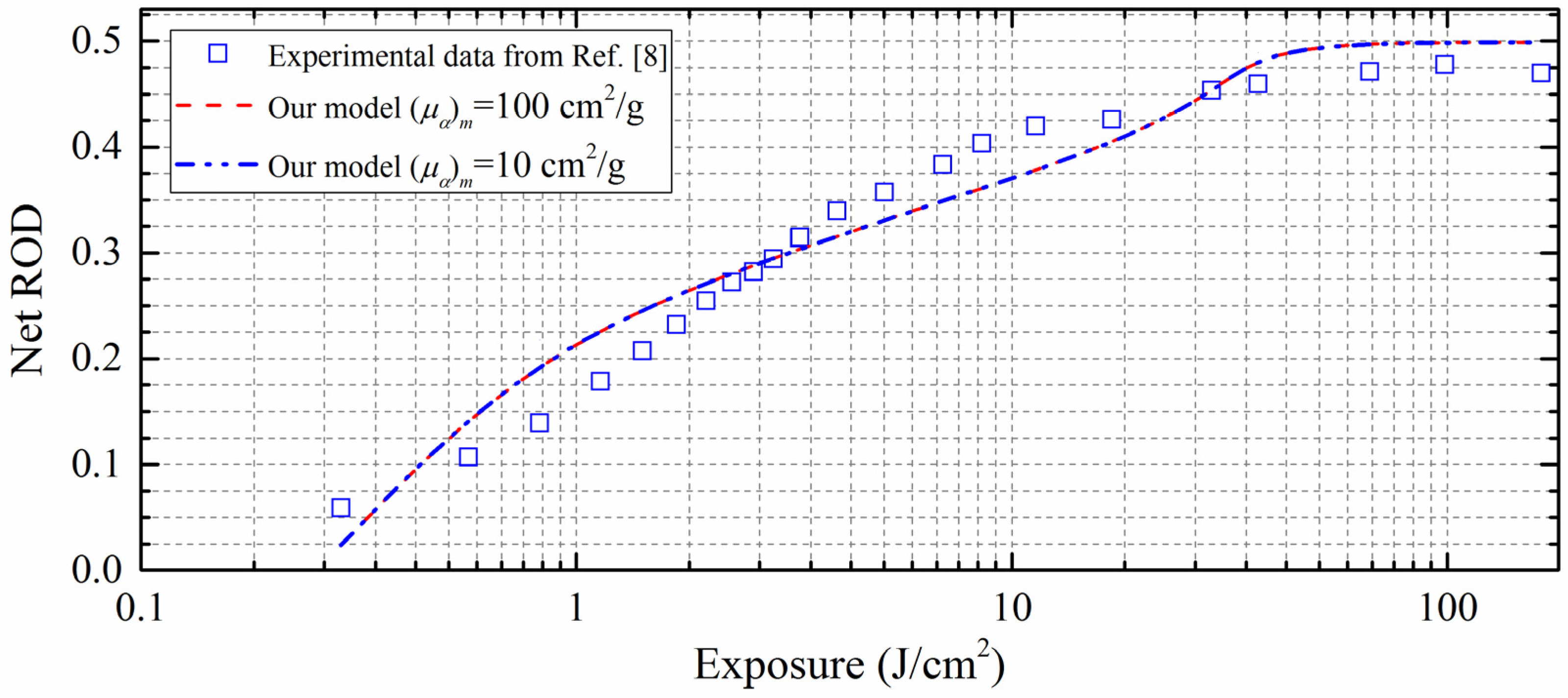 Applsci 07 01031 g009 Applsci 07 01031 g009