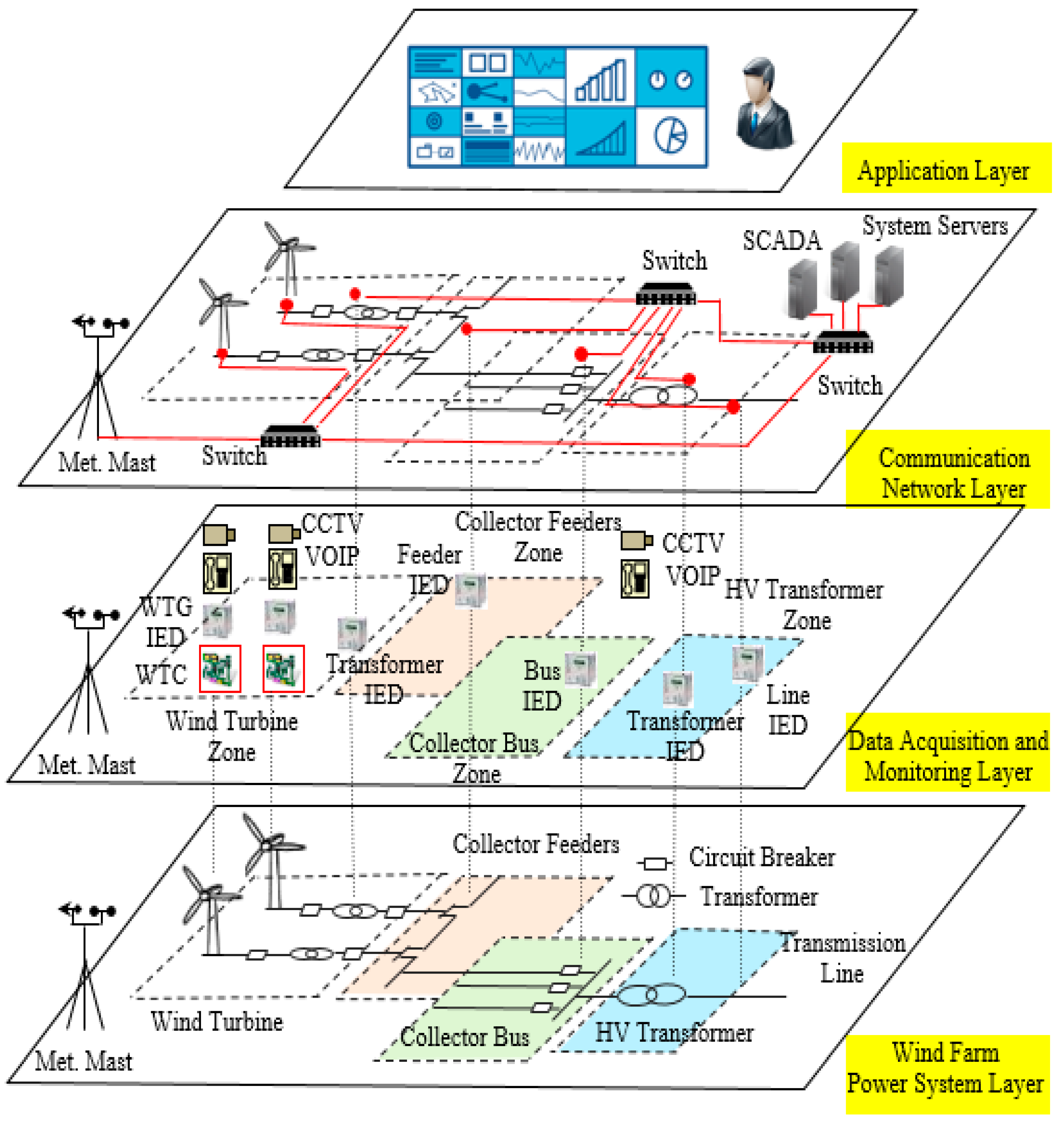 Applsci 07 01034 g001