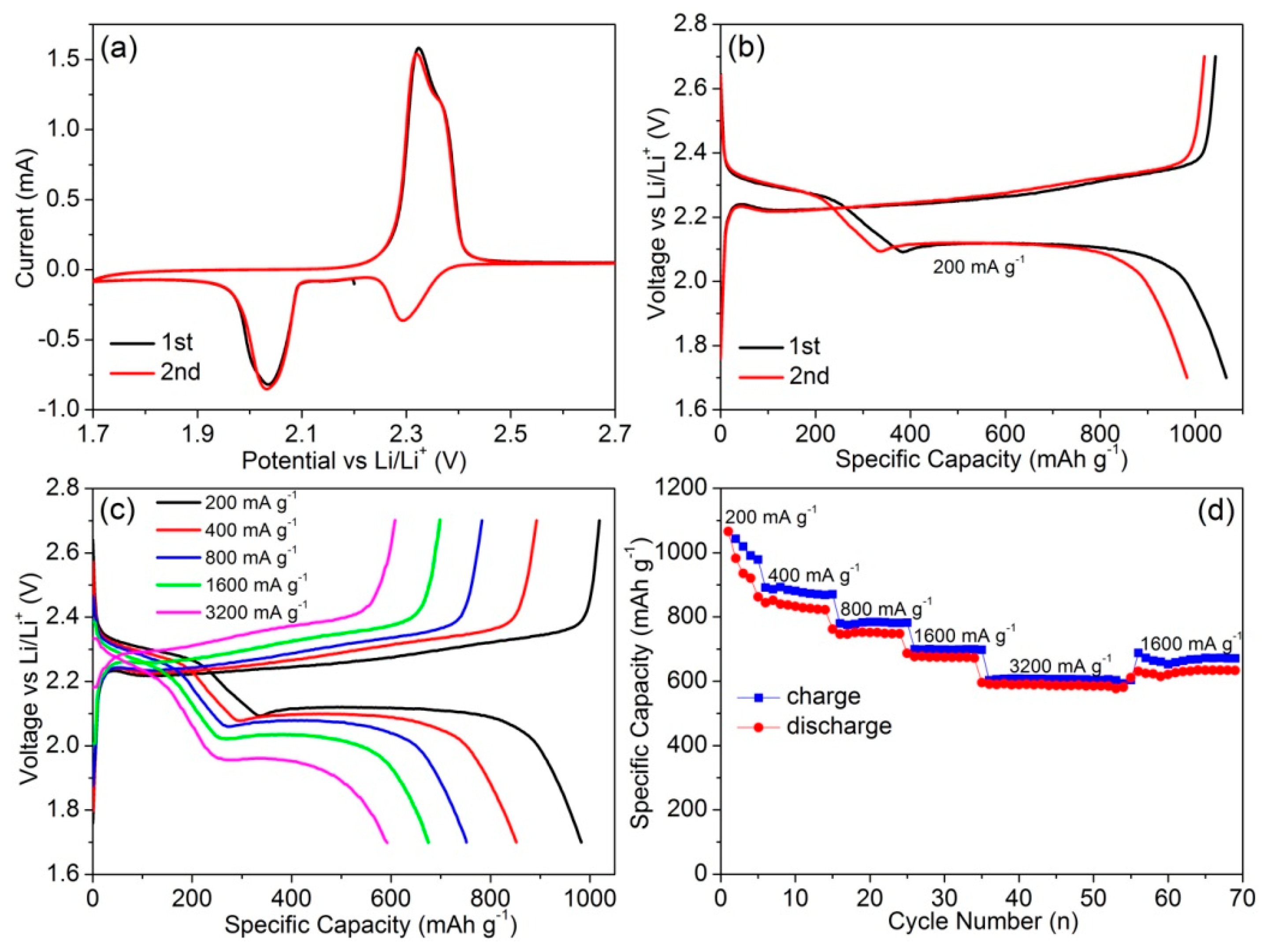 Applsci 07 01036 g005