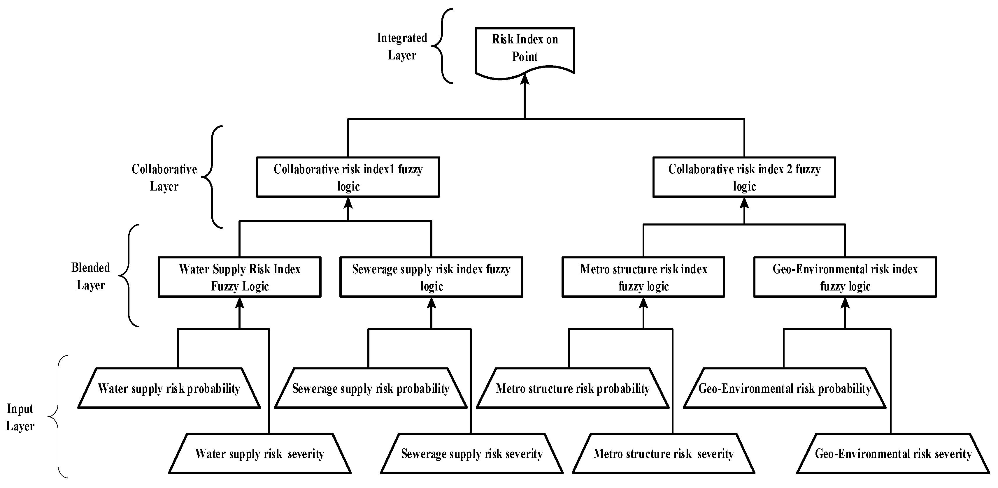 Applsci 07 01037 g001