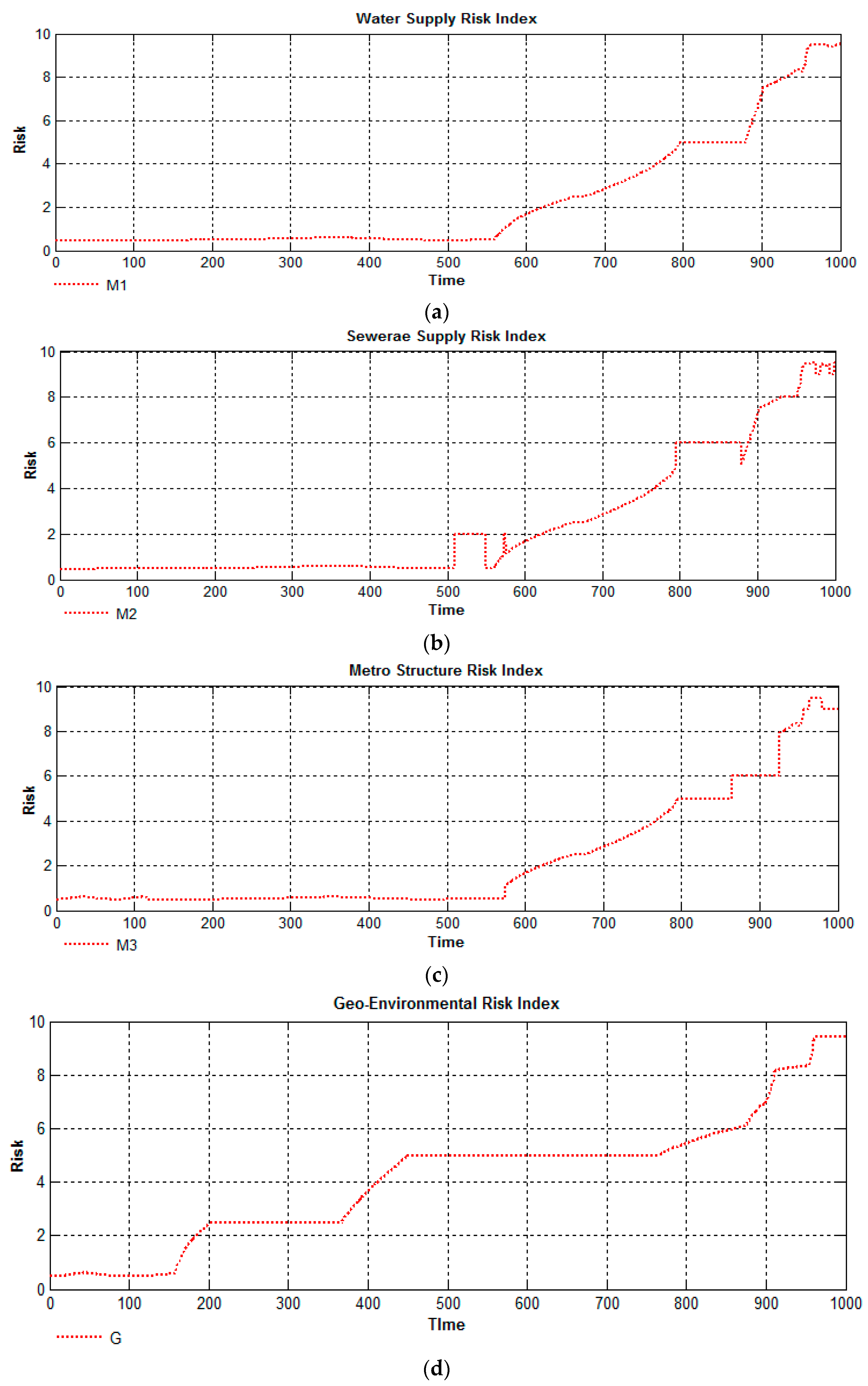 Applsci 07 01037 g012
