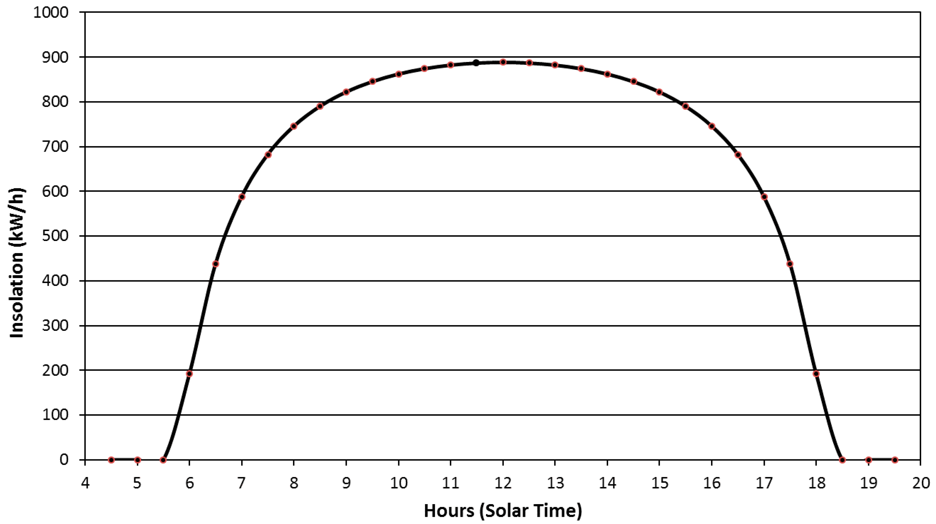 Applsci 07 01041 g002 Applsci 07 01041 g002