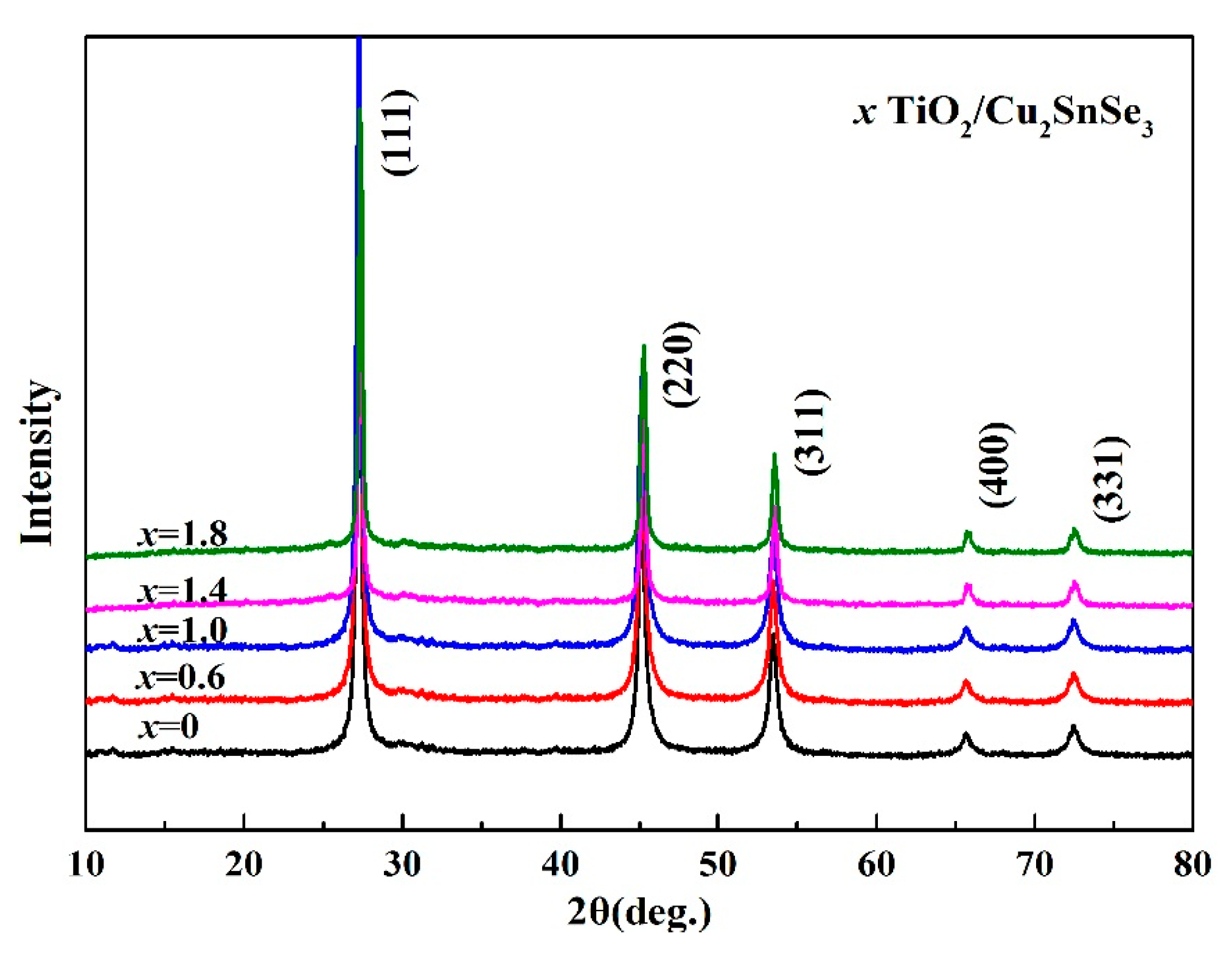 Applsci 07 01043 g004