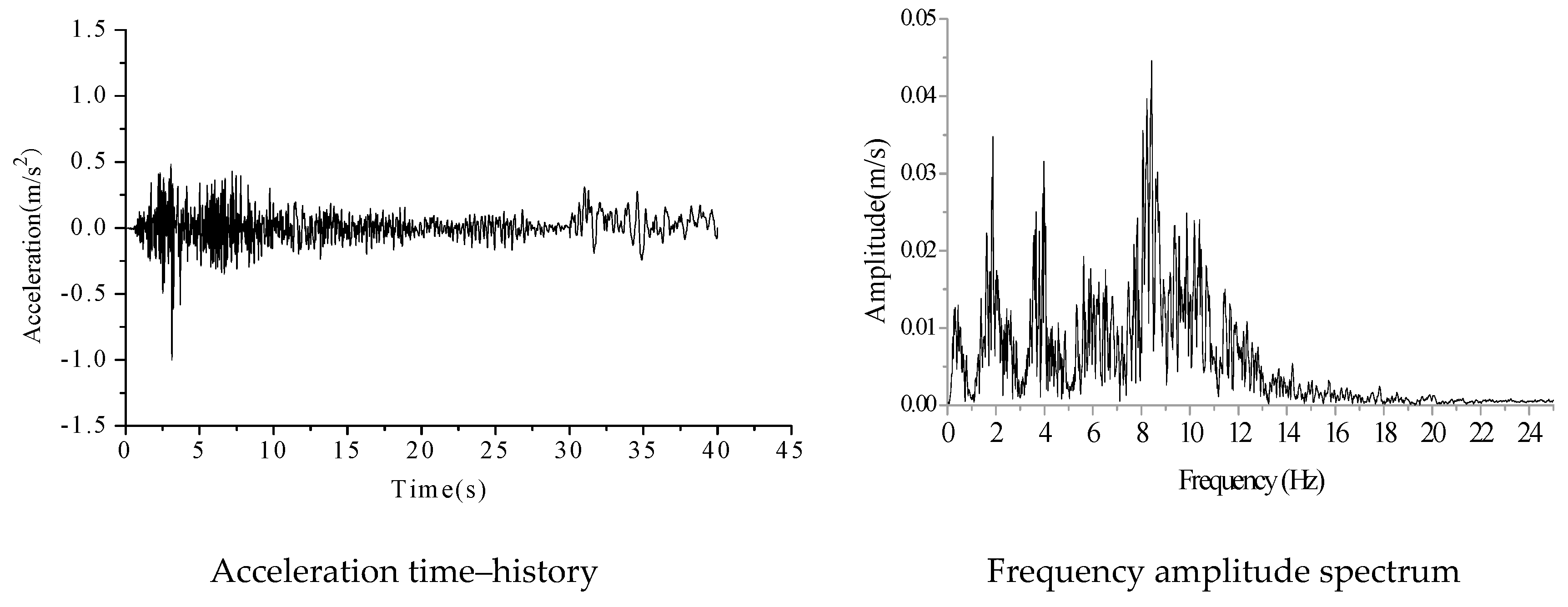 Applsci 07 01044 g010