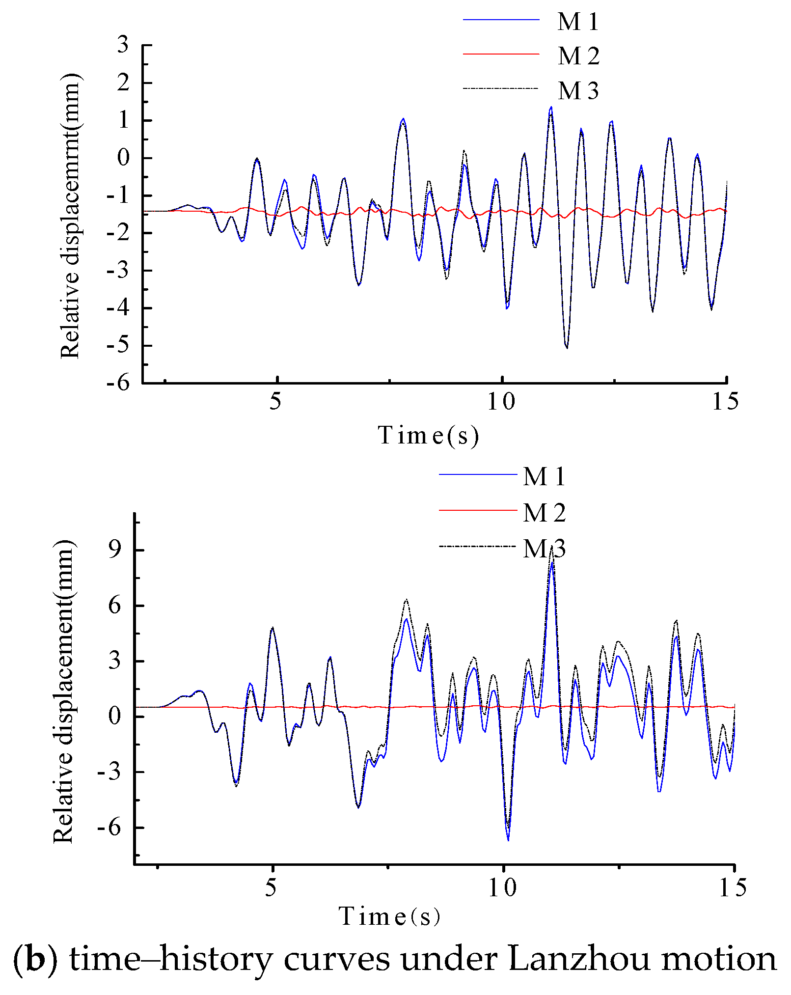 Applsci 07 01044 g016b