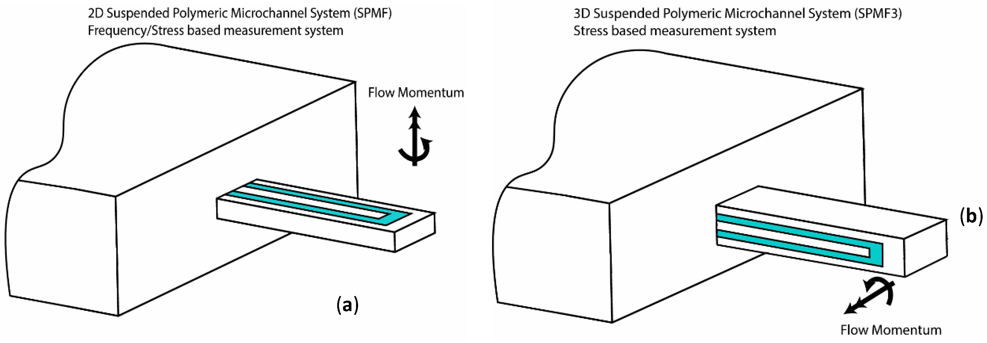 Applsci 07 01048 g002