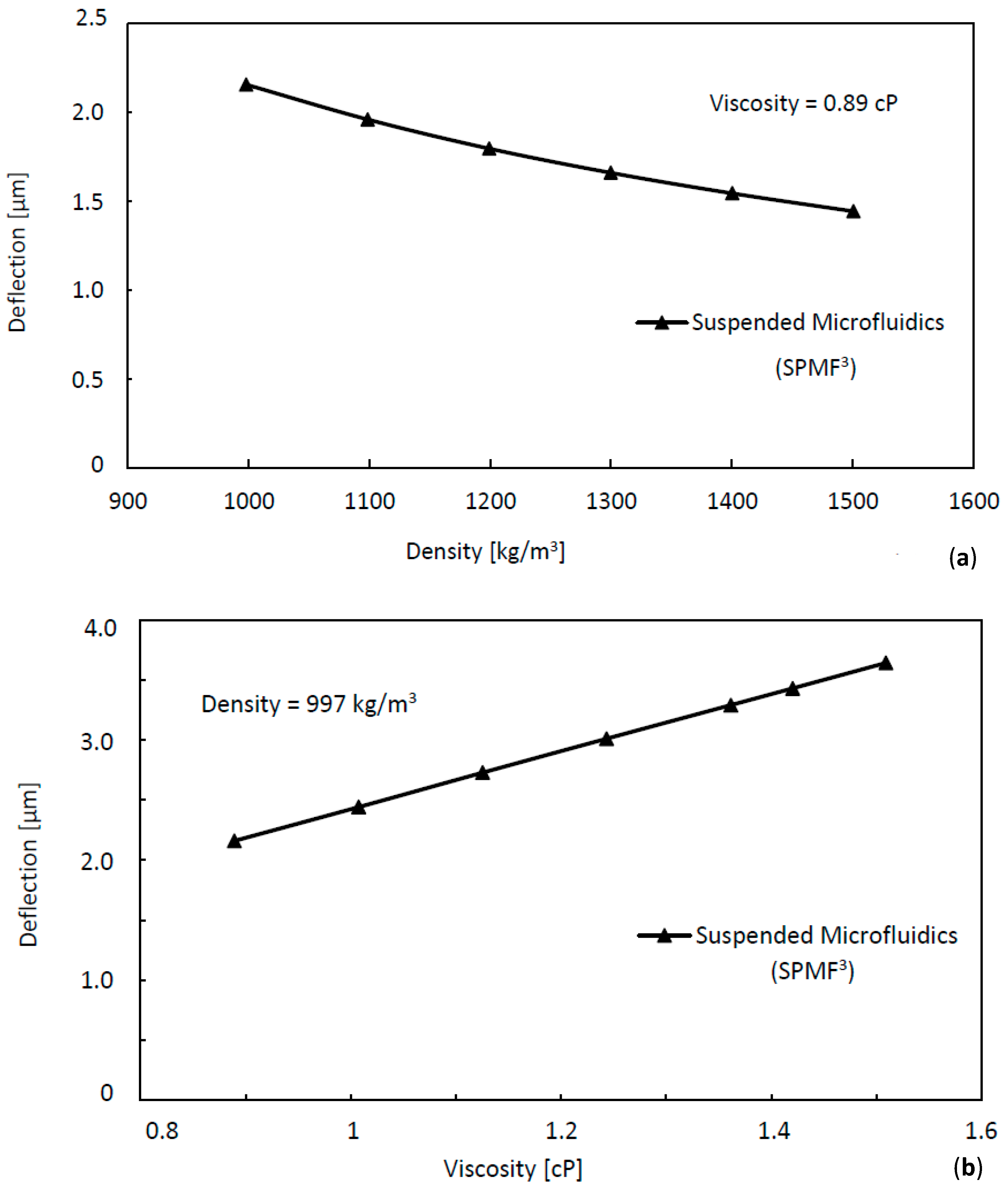 Applsci 07 01048 g005a