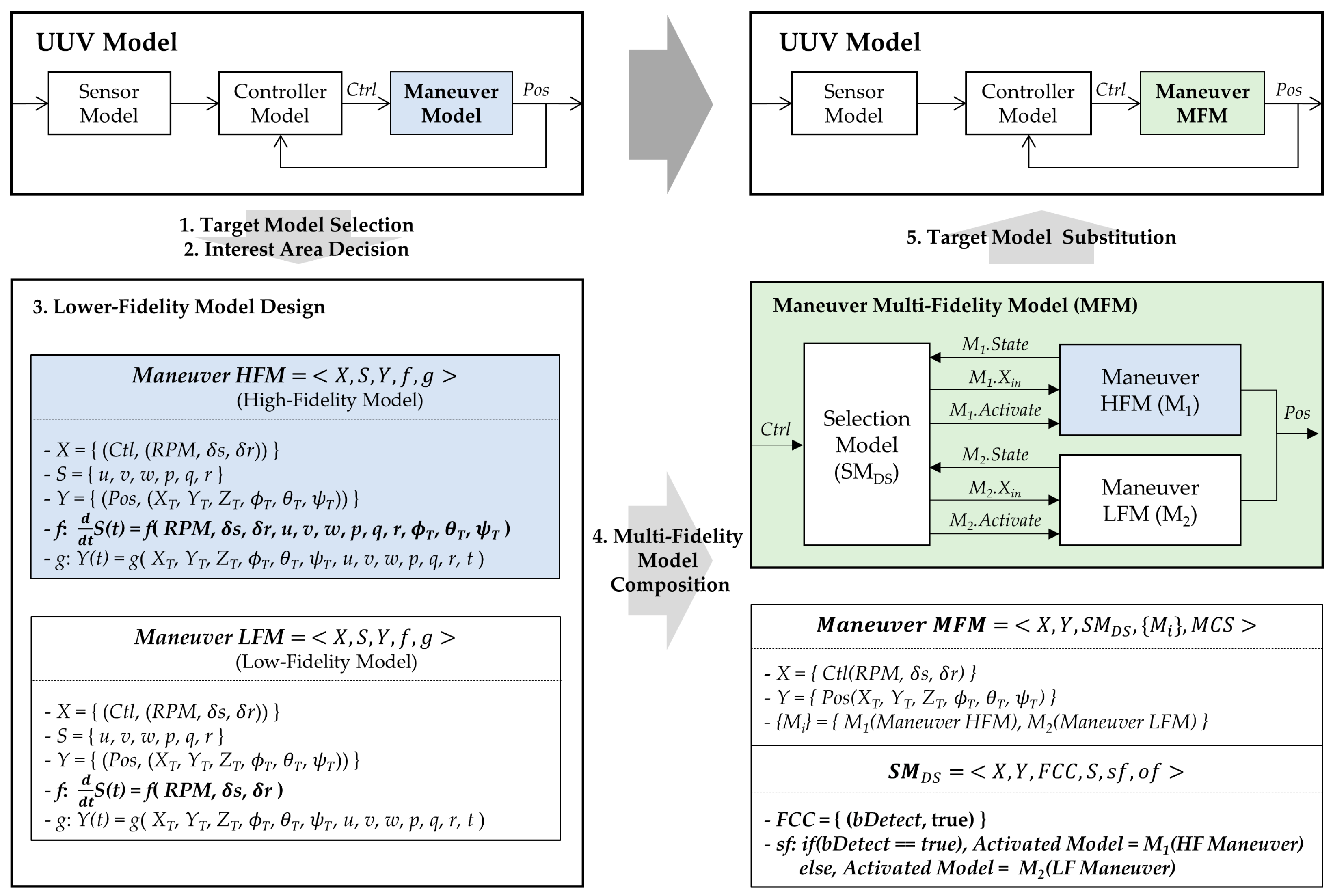Applsci 07 01056 g014 Applsci 07 01056 g014