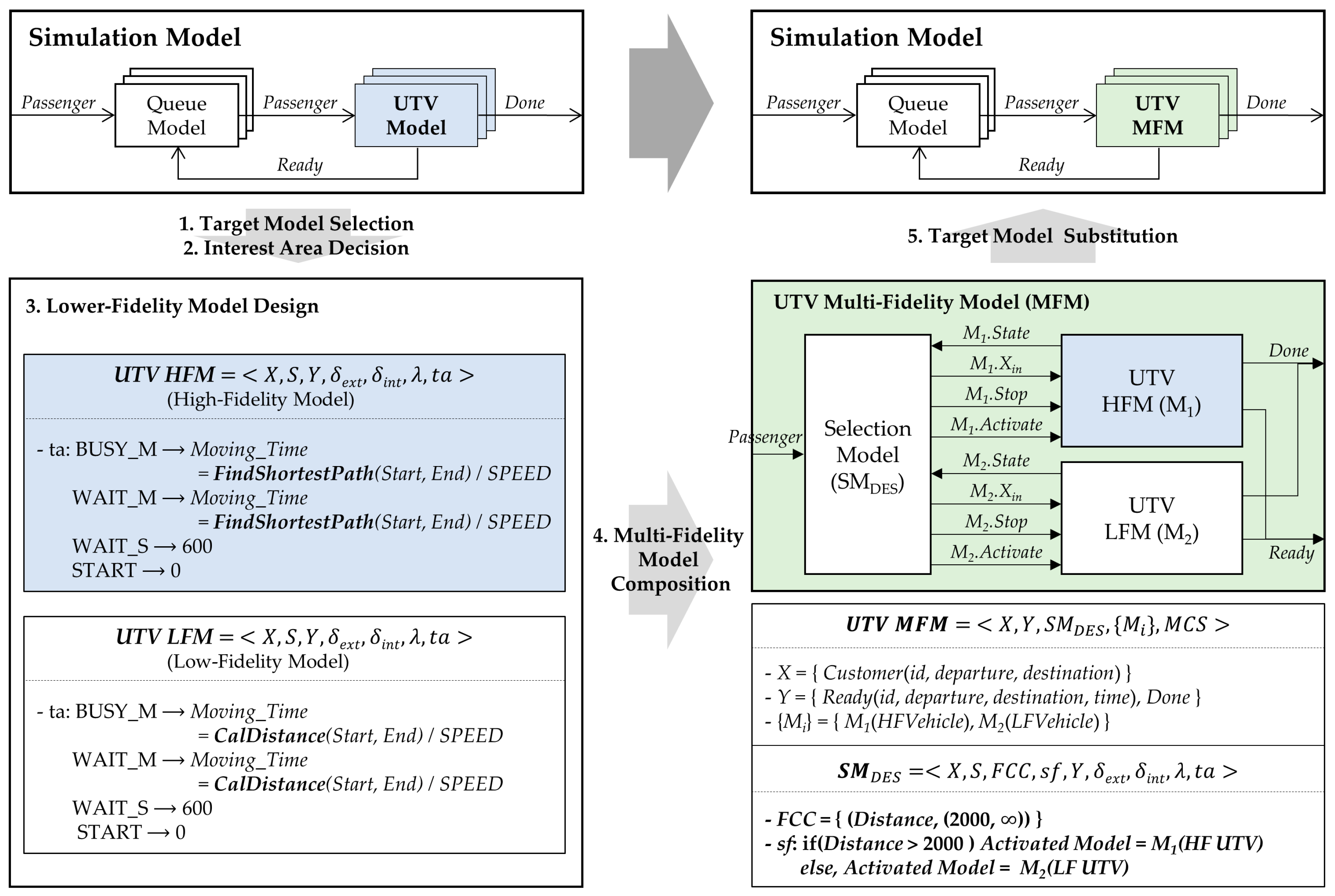 Applsci 07 01056 g017 Applsci 07 01056 g017