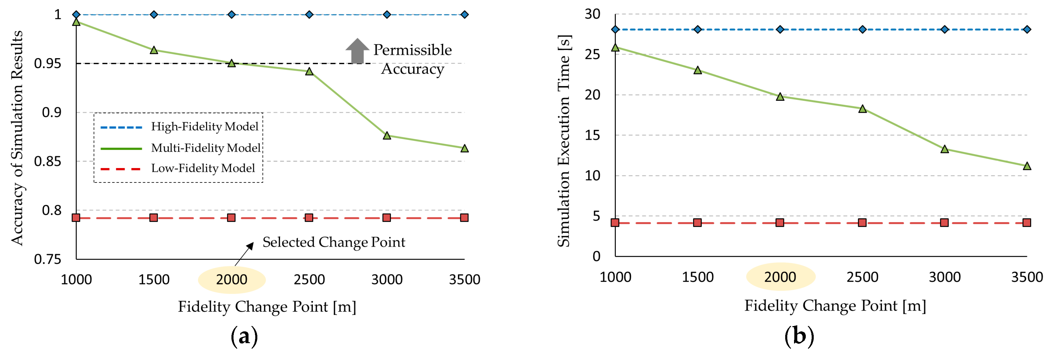 Applsci 07 01056 g018 Applsci 07 01056 g018