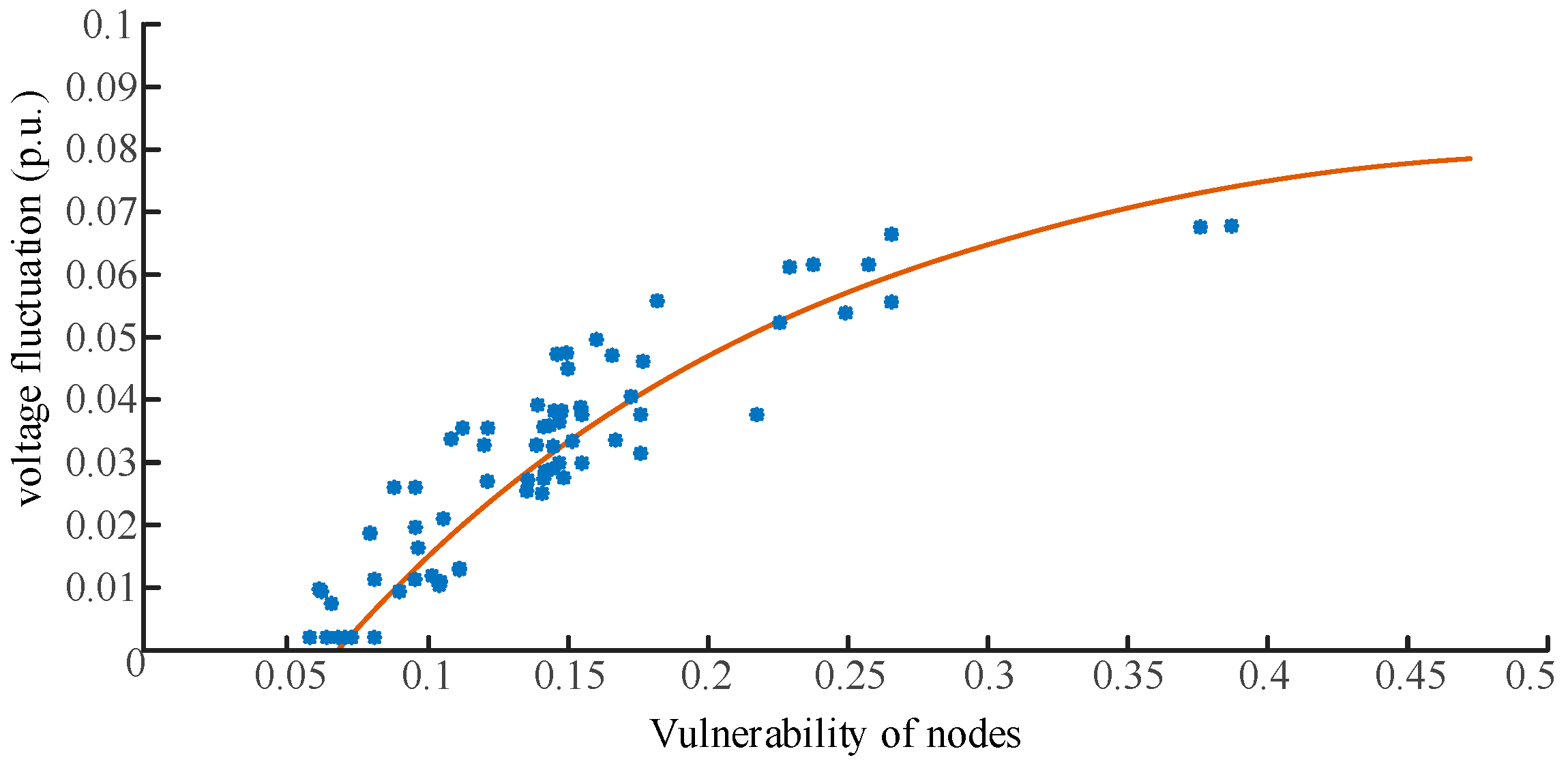 Applsci 07 01057 g005