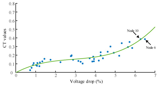 Applsci 07 01057 g011 550