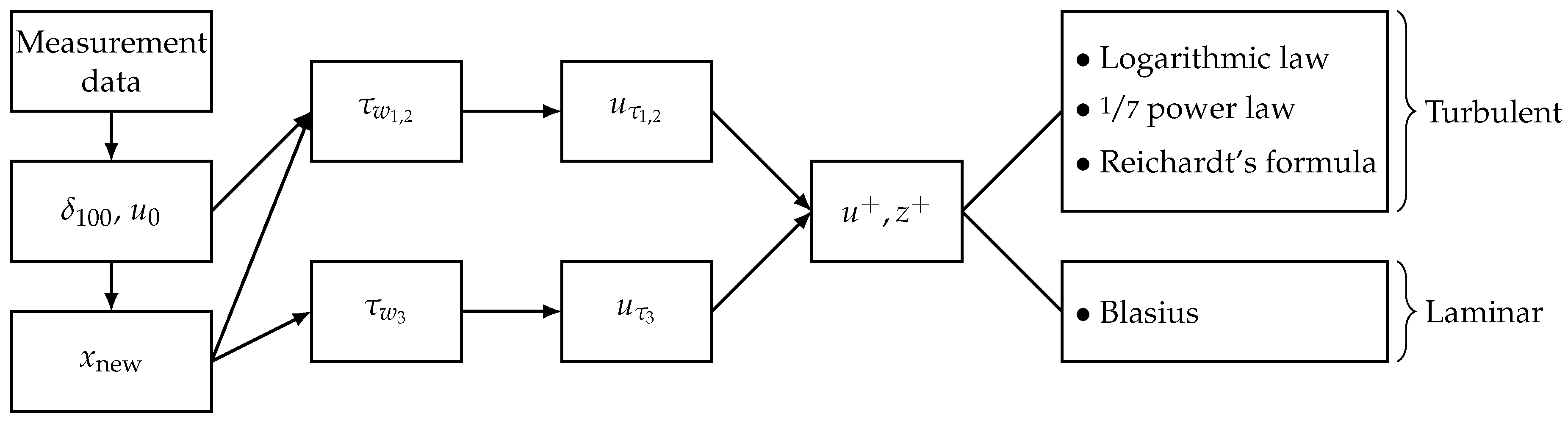 Applsci 07 01062 g001