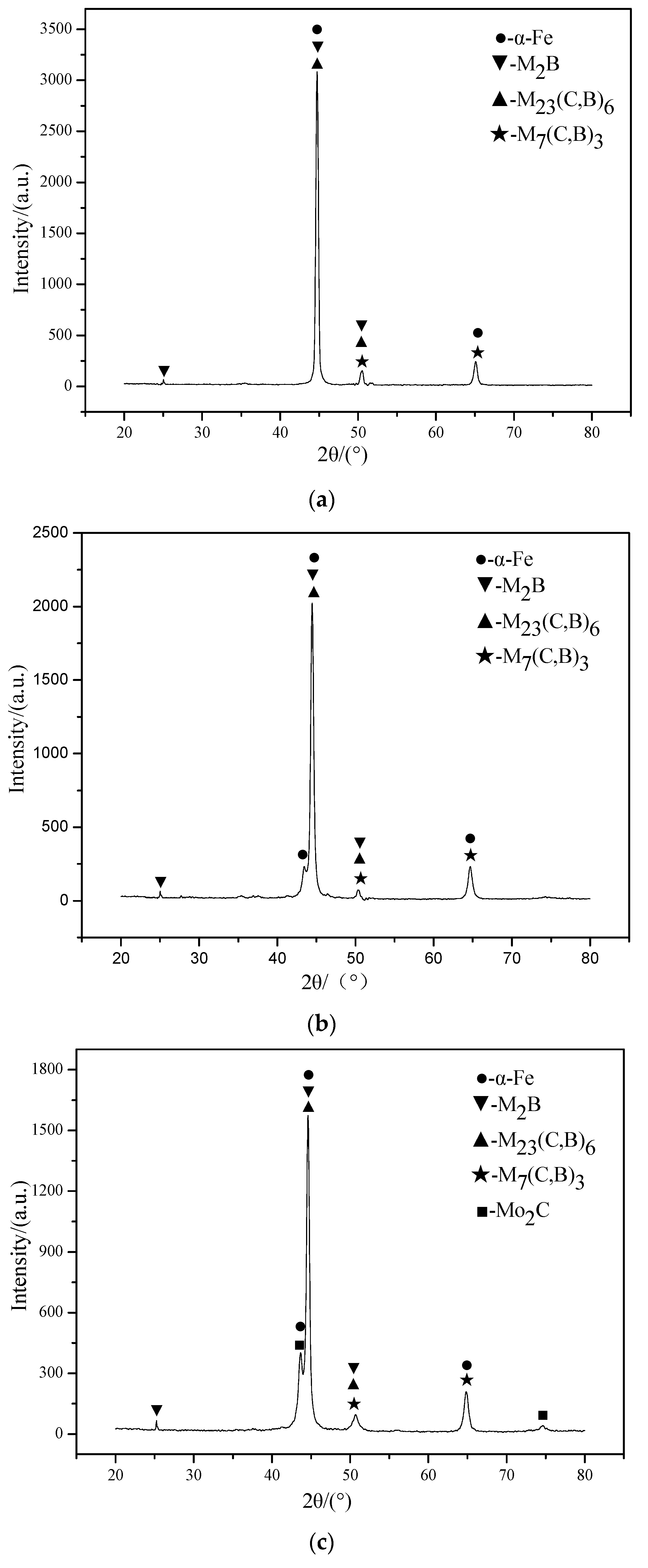 Applsci 07 01065 g002a Applsci 07 01065 g002a