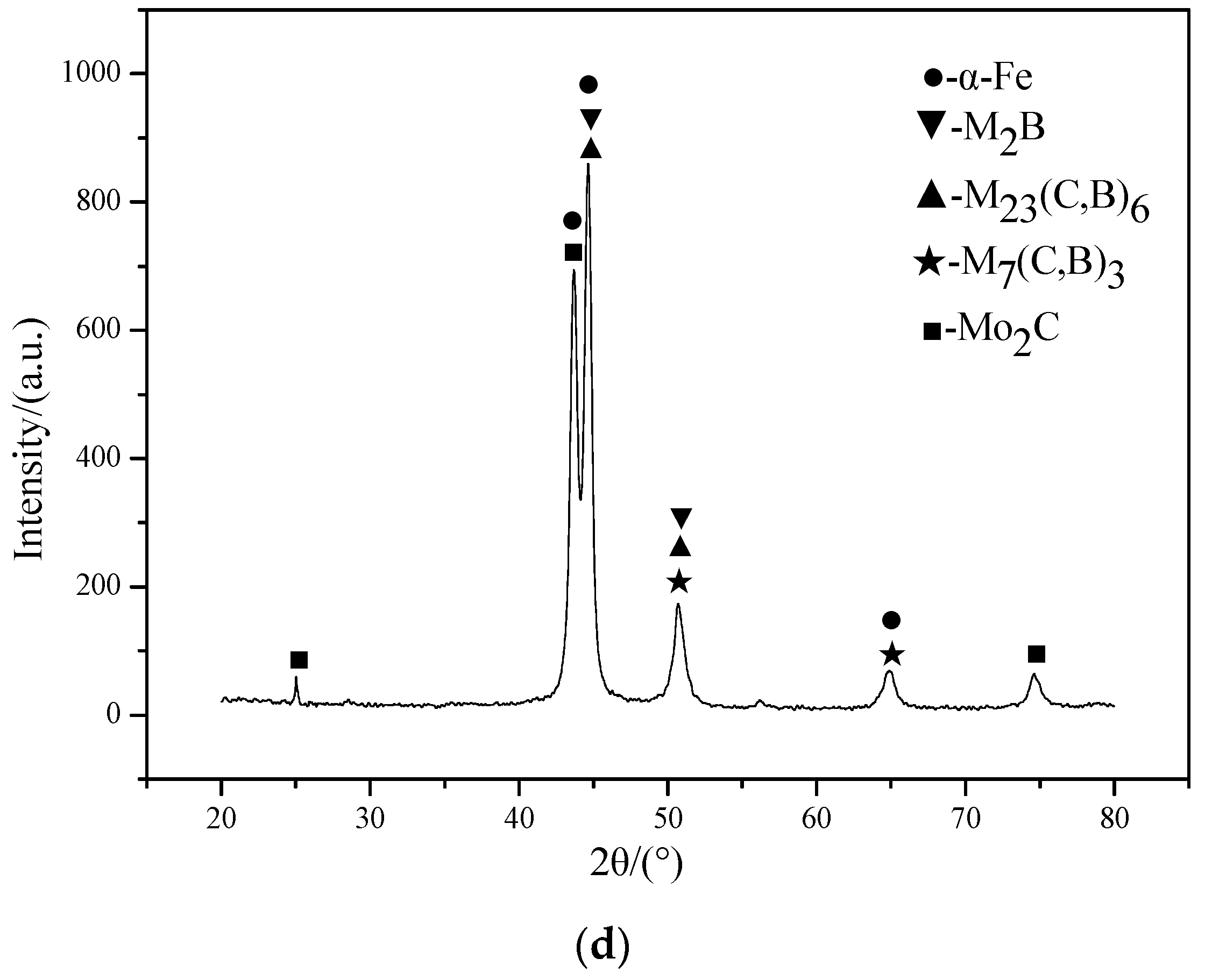 Applsci 07 01065 g002b Applsci 07 01065 g002b