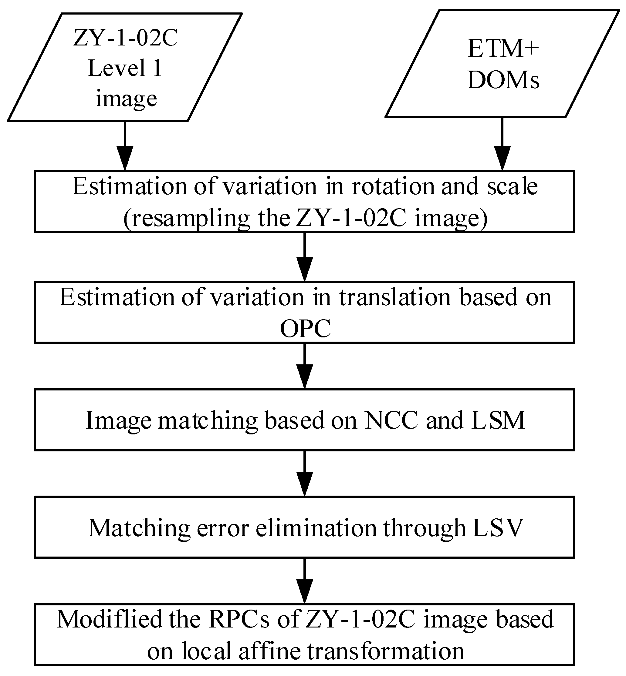 Applsci 07 01066 g001